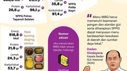Infografik: Kandungan Gizi Menu MBG