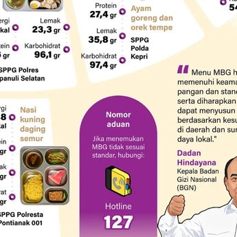 Infografik: Kandungan Gizi Menu MBG