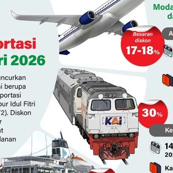 Infografik: Diskon Transportasi Idul Fitri 2026