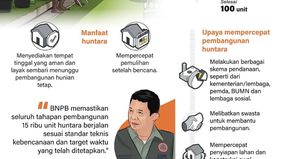 Pemerintah mempercepat pembangunan hunian sementara (huntara) di tiga provinsi di Sumatera yang terdampak bencana banjir dan tanah longsor. Percepatan pembangunan huntara tersebut didukung alokasi anggaran sebesar Rp1 triliun.