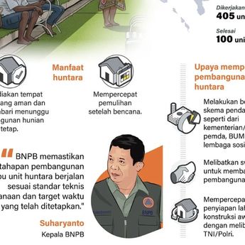 Infografik: Percepat Pembangunan Huntara di Provinsi Sumatera