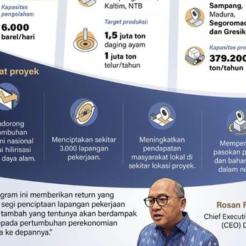 Infografik: Danantara Mulai 6 Proyek Hilirisasi Senilai Rp118 Triliun