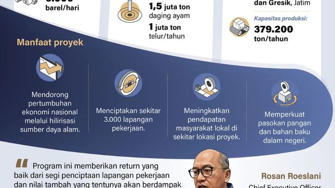 Badan Pengelola Investasi (BPI) Danantara memulai peletakan batu pertama enam proyek hilirisasi strategis, Jumat, 6 Februari 2026. Keenam proyek tersebut mencakup sektor energi, mineral, hingga ketahanan pangan dengan nilai investasi ratusan triliun rupiah.