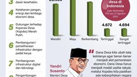 Kementerian Desa dan Pembangunan Daerah Tertinggal (Kemendes PDT) menetapkan fokus pemanfaatan Dana Desa 2026 untuk mendorong pemerataan ekonomi antar desa di Indonesia. 