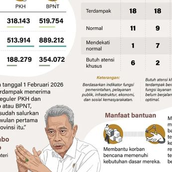 Infografik: Sebanyak Rp1,2 Triliun Bansos untuk Korban Bencana Sumatera