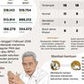 Infografik: Sebanyak Rp1,2 Triliun Bansos untuk Korban Bencana Sumatera