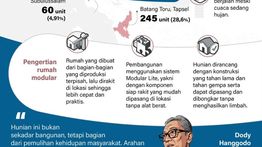 Infografik: Pembangunan 1.300 Rumah Modular di Sumatera Dipercepat Jelang Lebaran 2026