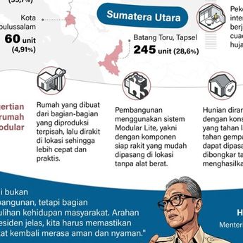 Infografik: Pembangunan 1.300 Rumah Modular di Sumatera Dipercepat Jelang Lebaran 2026