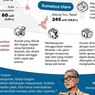 Infografik: Pembangunan 1.300 Rumah Modular di Sumatera Dipercepat Jelang Lebaran 2026