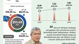 Infografik: Pupuk Bersubsidi Mulai Tersedia di Awal Tahun 2026
