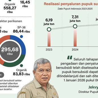Infografik: Pupuk Bersubsidi Mulai Tersedia di Awal Tahun 2026