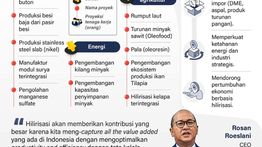 Infografik: Hilirisasi Jadi Motor Pencipta Lapangan Kerja