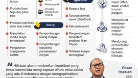 Badan Pengelola Investasi (BPI) Danantara menyiapkan 20 proyek hilirisasi strategis dengan total investasi mencapai 26 miliar dolar AS atau sekitar Rp319,77 triliun (asumsi kurs Rp16.830 per dolar AS). Program ini diproyeksikan mampu menciptakan lebi