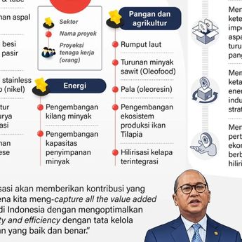 Infografik: Hilirisasi Jadi Motor Pencipta Lapangan Kerja