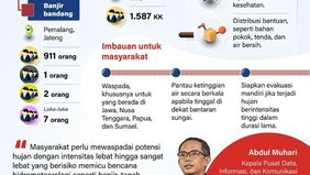 Cuaca ekstrem yang melanda sejumlah wilayah di Indonesia sejak pertengahan Januari 2026 memicu rangkaian bencana hidrometeorologi, mulai dari banjir, banjir bandang, hingga tanah longsor. Data sementara BNPB, Basarnas, dan pemerintah daerah mencatat 
