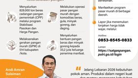 Pemerintah memastikan ketersediaan pangan nasional tetap aman dan mencukupi untuk memenuhi kebutuhan masyarakat hingga usai Lebaran 2026, meskipun situasi geopolitik di kawasan Timur Tengah tengah bergejolak. Jaminan tersebut disampaikan pemerintah b