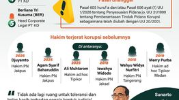Infografik: OTT KPK Petinggi PN Depok