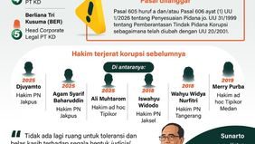 Komisi Pemberantasan Korupsi (KPK) melakukan operasi tangkap tangan (OTT) terhadap pimpinan Pengadilan Negeri (PN) Depok pada Kamis, 5 Februari 2026. OTT ini terkait dugaan penerimaan gratifikasi untuk mempercepat eksekusi perkara pada tahun 2025.
