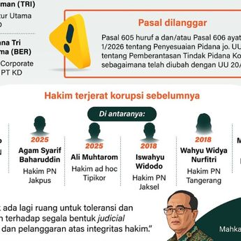 Infografik: OTT KPK Petinggi PN Depok