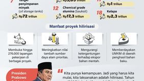 Pemerintah mengumumkan sebanyak 18 proyek hilirisasi prioritas yang siap dibangun pada 2026 dengan total nilai investasi lebih dari Rp600 triliun. Berdasarkan data Sekretariat Presiden (Setpres), total nilai investasi proyek hilirisasi tersebut menca
