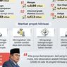 Infografik: 18 Proyek Hilirisasi Prioritas Tahun 2026