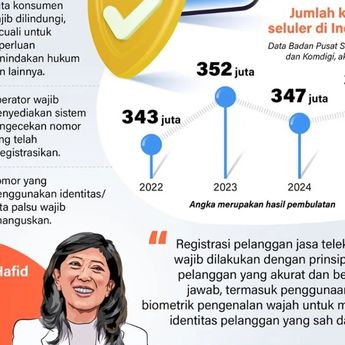Infografik: Registrasi SIM Card Baru, Wajib Rekam Wajah