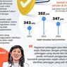 Infografik: Registrasi SIM Card Baru, Wajib Rekam Wajah
