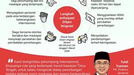 Infografik: Antisipasi Pembatalan Penerbangan ke Timur Tengah