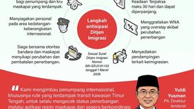 Direktorat Jenderal Imigrasi mengantisipasi dampak pembatalan penerbangan ke Timur Tengah menyusul eskalasi konflik di kawasan tersebut. Beberapa negara seperti Qatar, Uni Emirat Arab, Bahrain, dan Iran diketahui menutup wilayah udaranya.