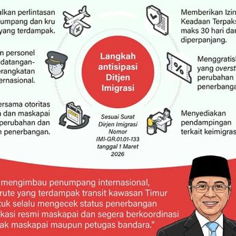 Infografik: Antisipasi Pembatalan Penerbangan ke Timur Tengah