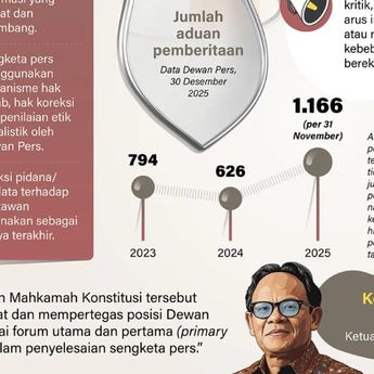 Infografik: Tegaskan Perlindungan Wartawan dalam Sengketa Pemberitaan