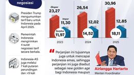 Infografik: Kesepakatan Perdagangan Indonesia-AS: Menuju New Golden Age