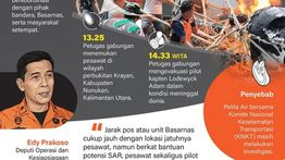 Infografik: Kronologi Kecelakaan Pesawat Kargo Pelita Air di Krayan