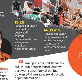 Infografik: Kronologi Kecelakaan Pesawat Kargo Pelita Air di Krayan