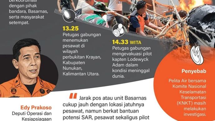 Pesawat pengangkut bahan bakar minyak (BBM) milik PT Pelita Air Service jatuh di wilayah Kecamatan Krayan Timur, Kabupaten Nunukan, Kalimantan Utara, Kamis siang, 19 Februari 2026. Pesawat jatuh setelah menurunkan muatan BBM dan akan menuju Tarakan.