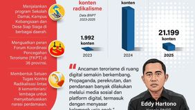 Badan Nasional Penanggulangan Terorisme (BNPT) mencatat maraknya penyebaran konten bermuatan radikalisme di ruang digital sepanjang tahun 2025. Berdasarkan data BNPT per Selasa, 30 Desember 2025, ditemukan 21.199 konten yang terindikasi mengandung un