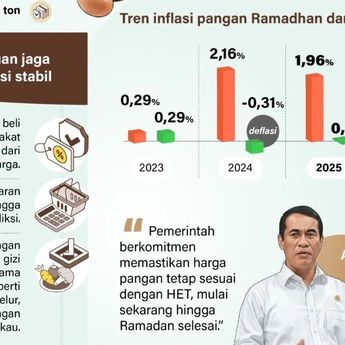 Infografik: Jaga Stabilitas Inflasi Jelang Ramadan 2026