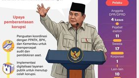 Kasus korupsi yang menimbulkan kerugian negara hingga ratusan triliun rupiah kembali terungkap sepanjang tahun 2025. Berdasarkan data Kejaksaan Agung dan Komisi Pemberantasan Korupsi (KPK), sejumlah perkara besar berhasil dibongkar, di antaranya kasu