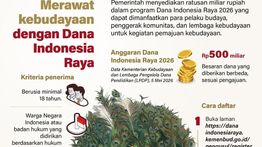 Infografik: Pemerintah Siapkan Rp500 Miliar untuk Dana Indonesia Raya 2026