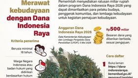 Pemerintah kembali menggulirkan program Dana Indonesia Raya 2026 sebagai upaya memperkuat pemajuan kebudayaan nasional. Program ini menyediakan anggaran hingga Rp500 miliar yang dapat dimanfaatkan oleh pelaku budaya, komunitas, lembaga kebudaaan.