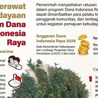Infografik: Pemerintah Siapkan Rp500 Miliar untuk Dana Indonesia Raya 2026