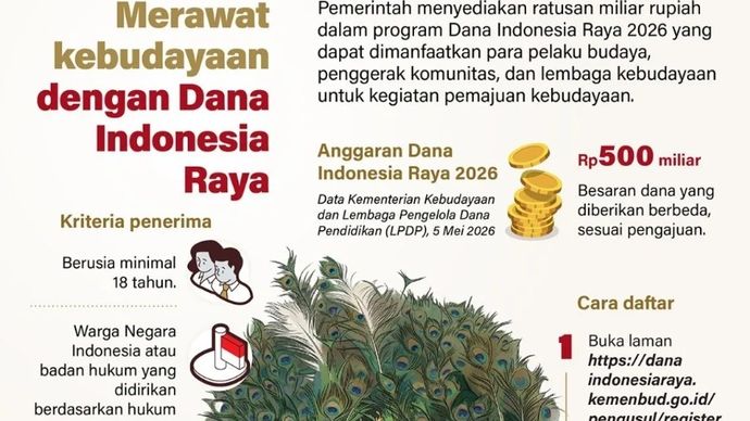 Pemerintah menyediakan ratusan miliar rupiah dalam program Dana Indonesia Raya 2026 yang dapat dimanfaatkan para pelaku budaya, penggerak komunitas, dan lembaga kebudayaan untuk kegiatan pemajuan kebudayaan.