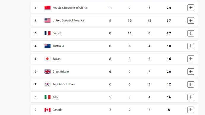 Klasemen medali Olimpiade Paris 2024, Jumat (2/8/2024) pukul 08.00 WIB <b>(Website Olimpiade Paris 2024)</b>