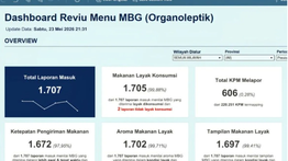 BGN Luncurkan Aplikasi Reviu Menu MBG untuk Awasi Kualitas Makanan Penerima Manfaat