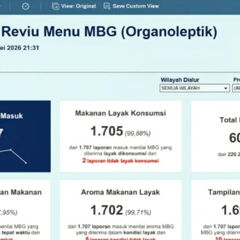 BGN Luncurkan Aplikasi Reviu Menu MBG untuk Awasi Kualitas Makanan Penerima Manfaat