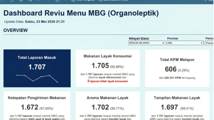 Dashboard aplikasi 