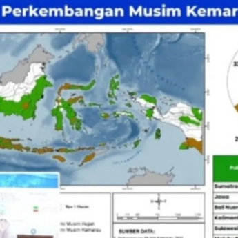 BMKG: Lebih dari Separuh Wilayah Indonesia Berpotensi Alami Kemarau Lebih Kering pada 2026