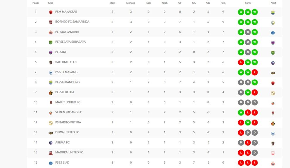 Klasemen Liga 1 2024/2025 <b>(Website LIB)</b>