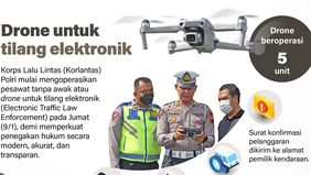 Korlantas Polri mulai mengoperasikan pesawat tanpa awak atau drone untuk mendukung tilang elektronik (Electronic Traffic Law Enforcement/ETLE) sebagai upaya memperkuat penegakan hukum lalu lintas yang modern, akurat, dan transparan.