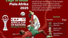 Infografik: Laga 16 Besar Piala Afrika 2025 Siap Digelar